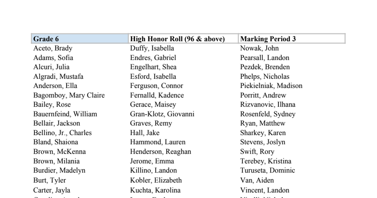 Quarter 3 High Honor, Honor and Merit Roll