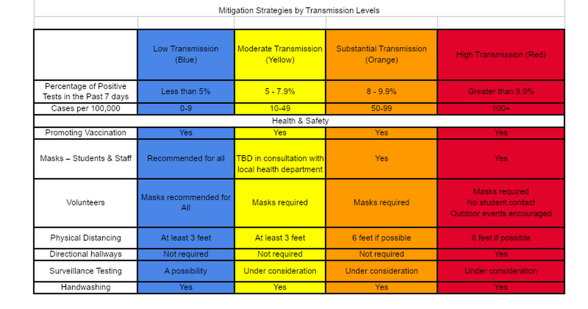 Covid Mitigation Strategies/Quarantine Plan