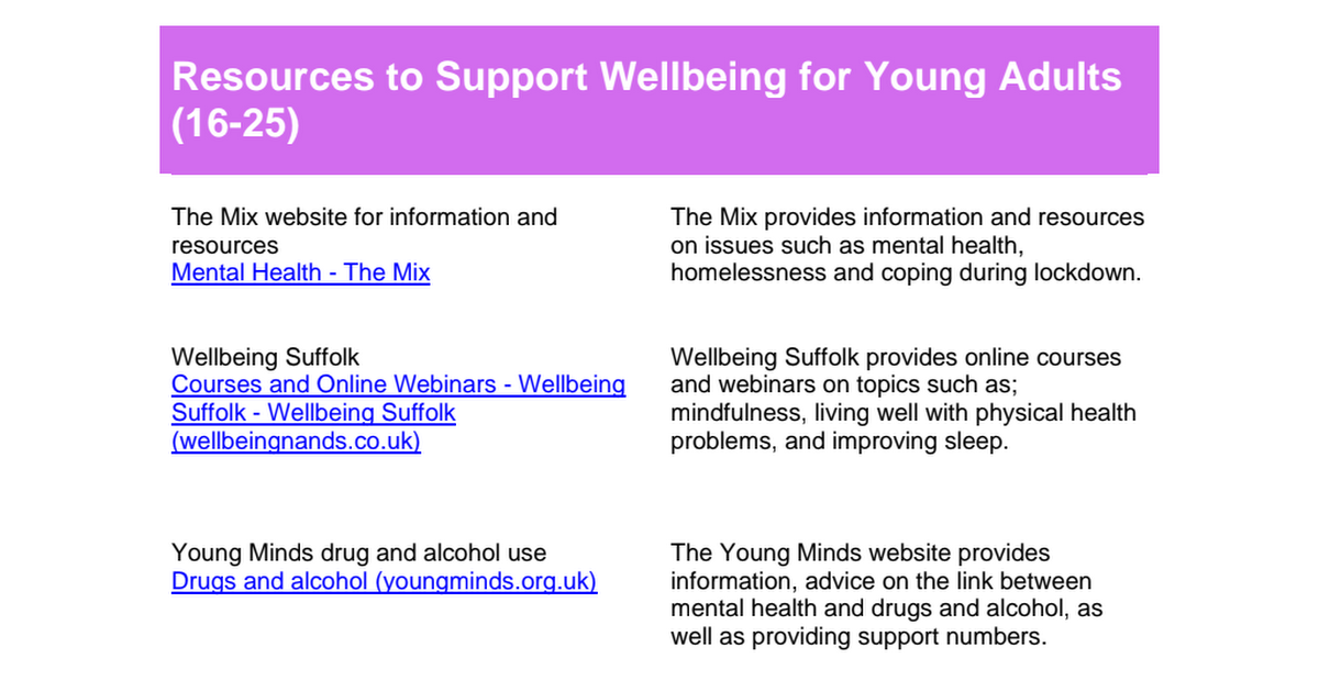 List of resources for 16 to 25 to support wellbeing (2).pdf