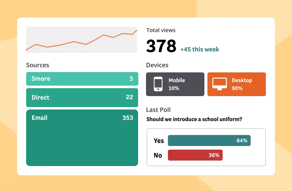 View statistics dashboard for smore newsletter.