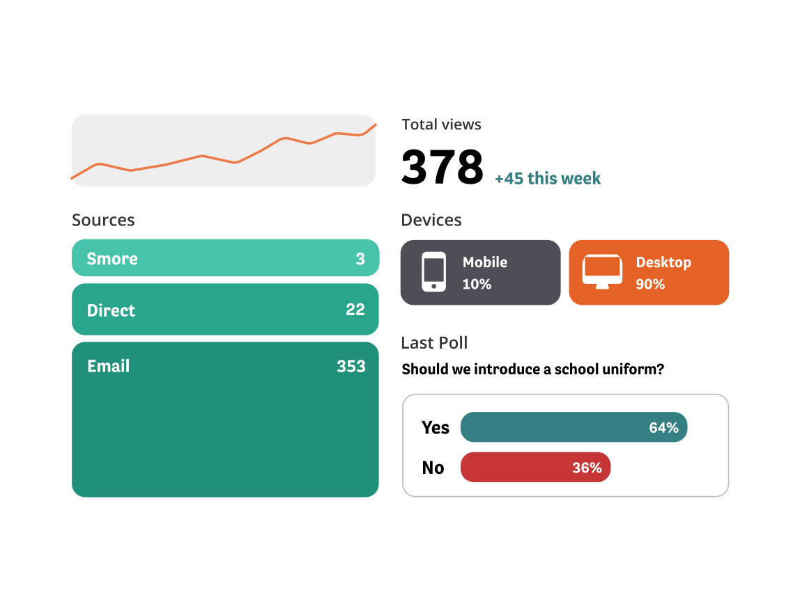 View statistics dashboard for smore newsletter.