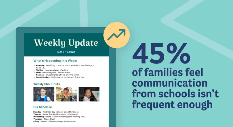 Teacher-Tested Tips to Get Families to Read Your Newsletter